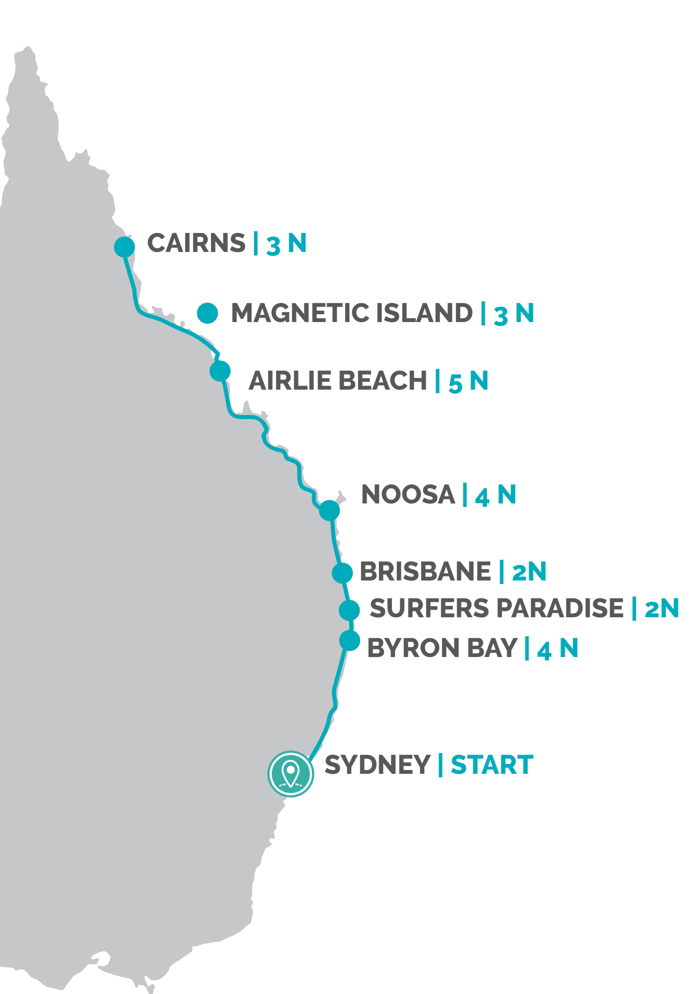 East Coast Essentials | Sydney to Cairns Itinerary | ULTIMATE